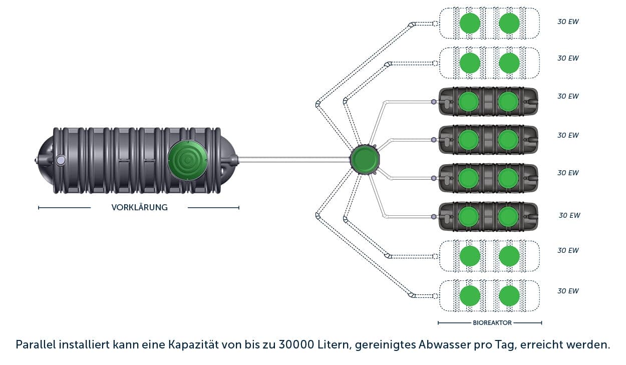 MULTIROCK Abwasserreinigungssystem von BIOROCK