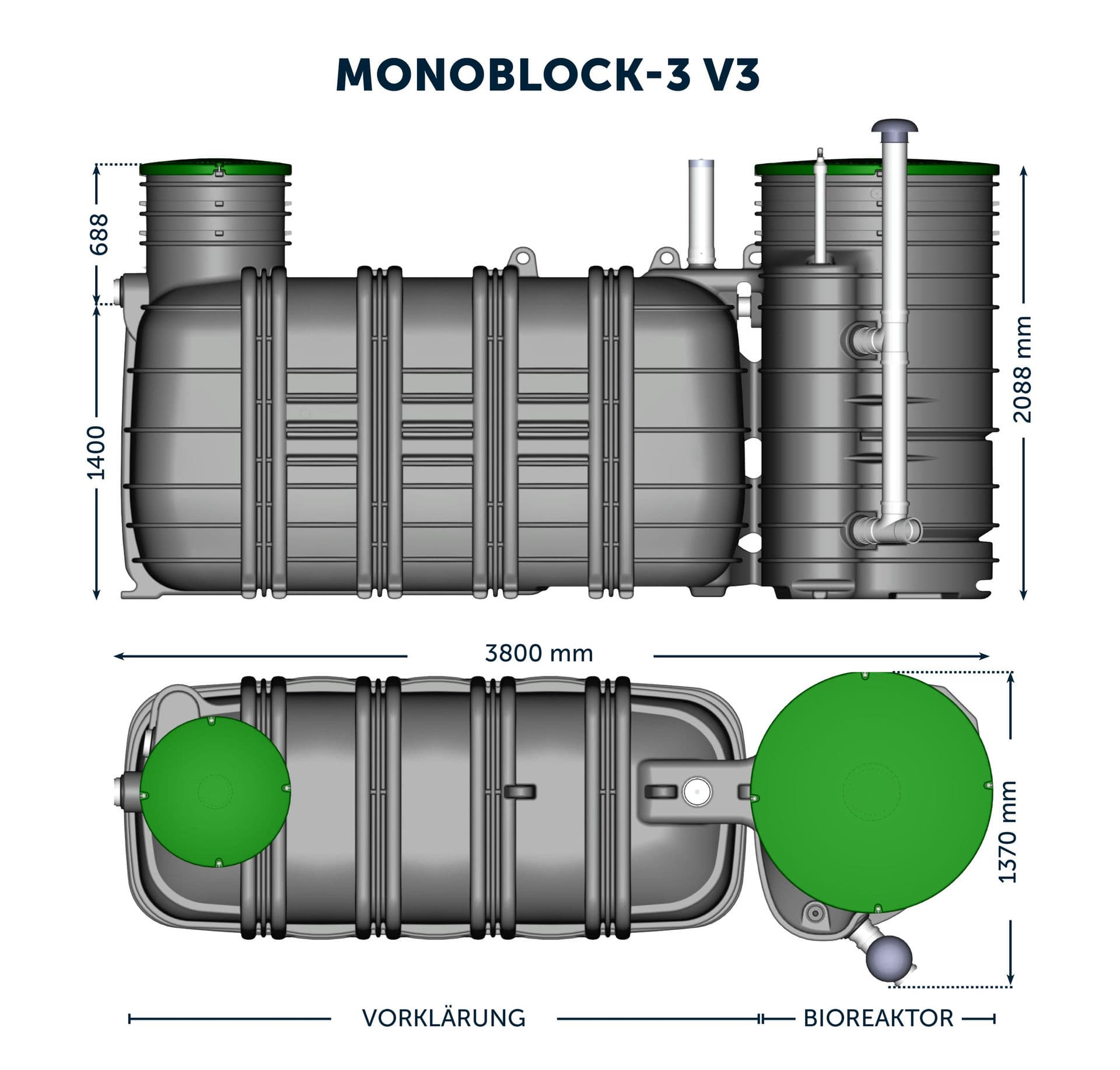 MONOBLOCK Kleinkläranlage für 5 - 6 Personen